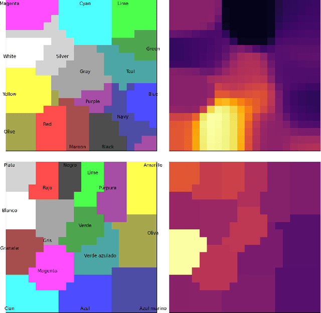 Figure 3 for How the Stroop Effect Arises from Optimal Response Times in Laterally Connected Self-Organizing Maps