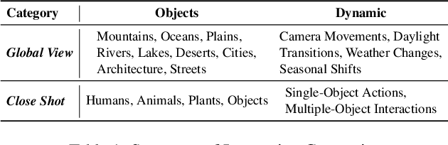 Figure 2 for AIGVE-Tool: AI-Generated Video Evaluation Toolkit with Multifaceted Benchmark