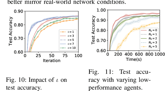 Figure 2 for Argus: Federated Non-convex Bilevel Learning over 6G Space-Air-Ground Integrated Network