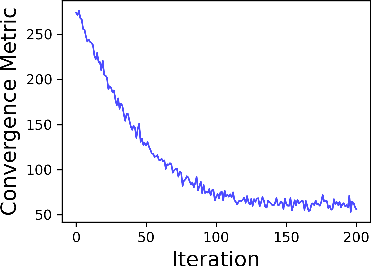 Figure 3 for Argus: Federated Non-convex Bilevel Learning over 6G Space-Air-Ground Integrated Network