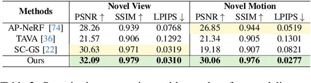 Figure 3 for RePerformer: Immersive Human-centric Volumetric Videos from Playback to Photoreal Reperformance