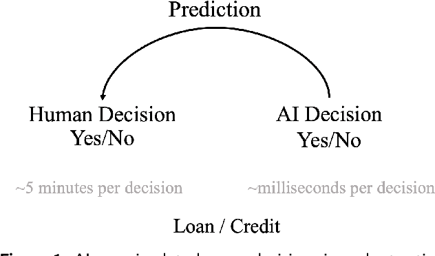 Figure 1 for Tree Boosting Methods for Balanced andImbalanced Classification and their Robustness Over Time in Risk Assessment