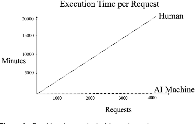 Figure 2 for Tree Boosting Methods for Balanced andImbalanced Classification and their Robustness Over Time in Risk Assessment