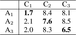 Figure 4 for Killing two birds with one stone: Can an audio captioning system also be used for audio-text retrieval?