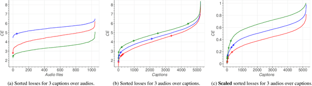 Figure 2 for Killing two birds with one stone: Can an audio captioning system also be used for audio-text retrieval?