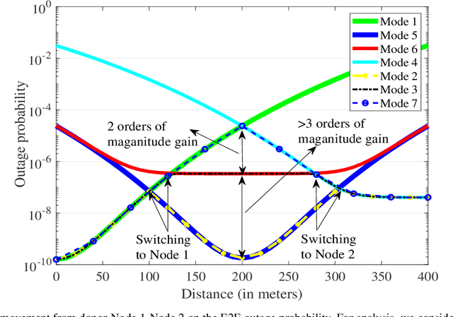 Figure 2 for Multi-hop Sub-THz-FSO: A Technique for High-rate Uninterrupted Backhauling in 6G