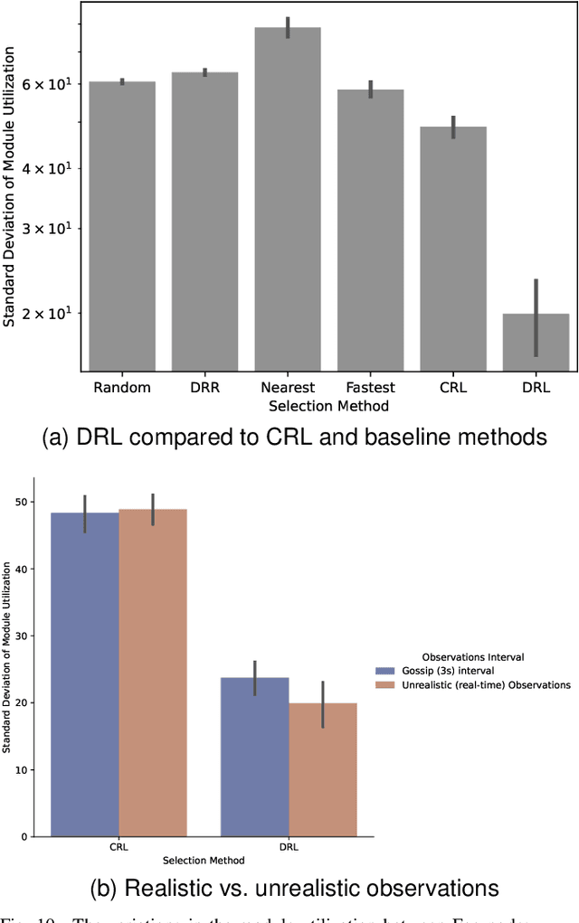 Figure 2 for Fully Distributed Fog Load Balancing with Multi-Agent Reinforcement Learning