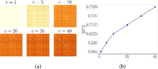 Figure 3 for Speeding up Heterogeneous Federated Learning with Sequentially Trained Superclients