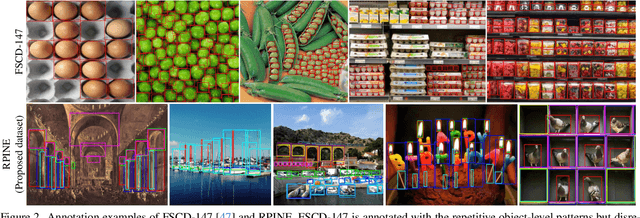 Figure 3 for Few-Shot Pattern Detection via Template Matching and Regression
