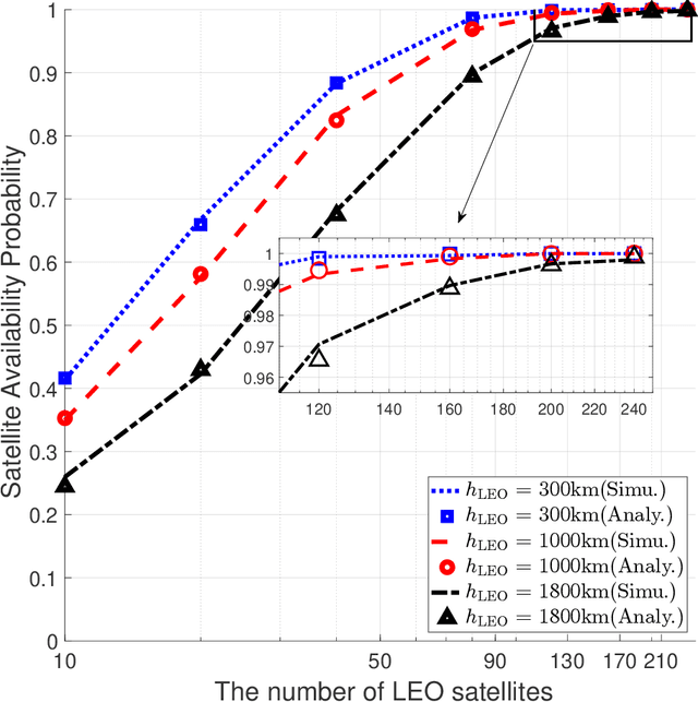 Figure 3 for End-to-End Uplink Performance Analysis of Satellite-Based IoT Networks: A Stochastic Geometry Approach