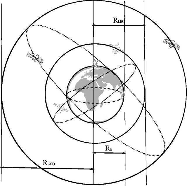 Figure 1 for End-to-End Uplink Performance Analysis of Satellite-Based IoT Networks: A Stochastic Geometry Approach