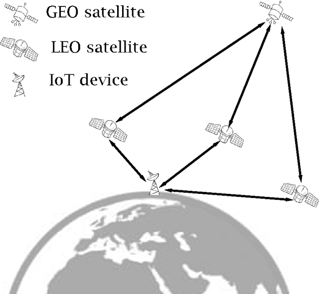 Figure 2 for End-to-End Uplink Performance Analysis of Satellite-Based IoT Networks: A Stochastic Geometry Approach