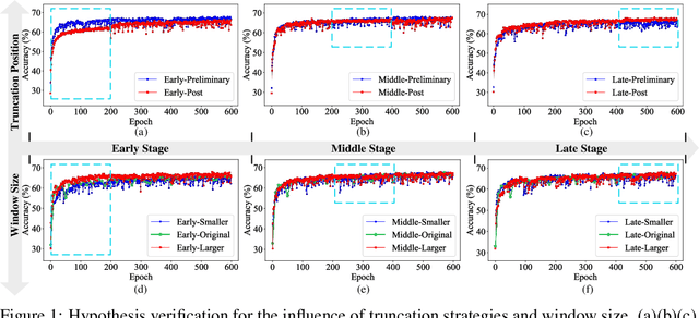 Figure 1 for Beyond Random: Automatic Inner-loop Optimization in Dataset Distillation