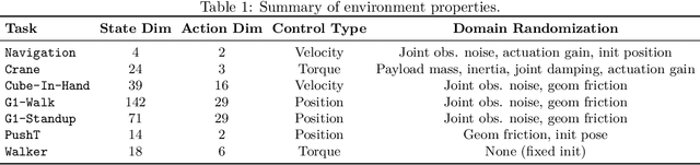 Figure 2 for Model Tensor Planning