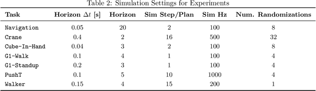 Figure 4 for Model Tensor Planning