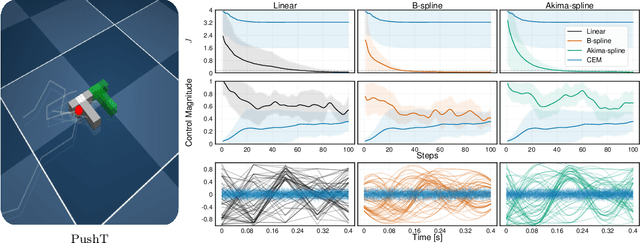 Figure 1 for Model Tensor Planning