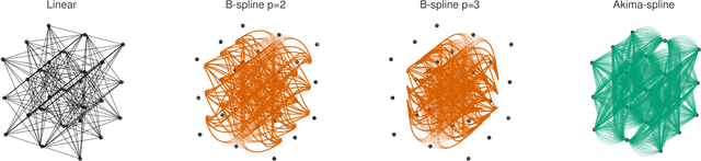 Figure 3 for Model Tensor Planning