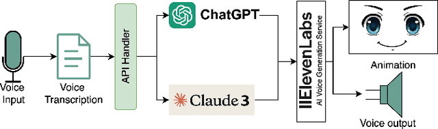 Figure 2 for Exploring the Efficacy of Robotic Assistants with ChatGPT and Claude in Enhancing ADHD Therapy: Innovating Treatment Paradigms