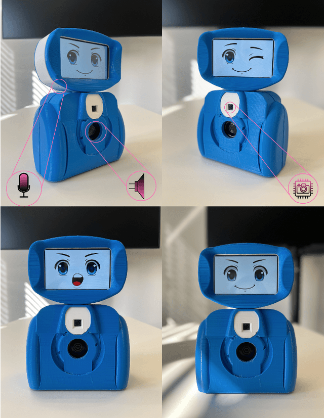 Figure 3 for Exploring the Efficacy of Robotic Assistants with ChatGPT and Claude in Enhancing ADHD Therapy: Innovating Treatment Paradigms