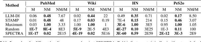 Figure 4 for Perturb Your Data: Paraphrase-Guided Training Data Watermarking