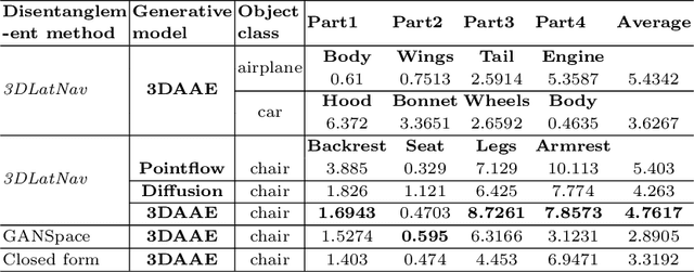 Figure 2 for 3DLatNav: Navigating Generative Latent Spaces for Semantic-Aware 3D Object Manipulation