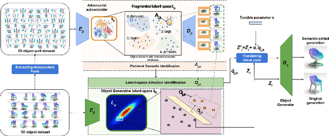 Figure 1 for 3DLatNav: Navigating Generative Latent Spaces for Semantic-Aware 3D Object Manipulation
