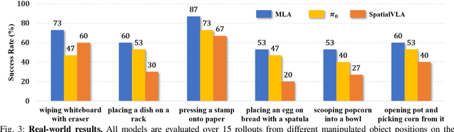 Figure 3 for MLA: A Multisensory Language-Action Model for Multimodal Understanding and Forecasting in Robotic Manipulation