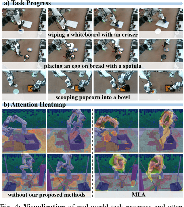 Figure 4 for MLA: A Multisensory Language-Action Model for Multimodal Understanding and Forecasting in Robotic Manipulation