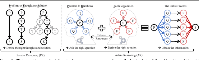 Figure 3 for From Passive to Active Reasoning: Can Large Language Models Ask the Right Questions under Incomplete Information?