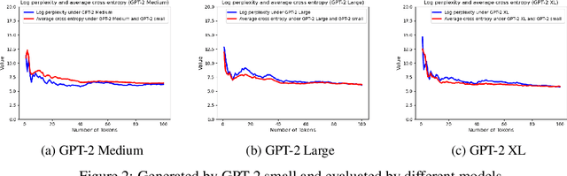 Figure 2 for Who Wrote This? Zero-Shot Statistical Tests for LLM-Generated Text Detection using Finite Sample Concentration Inequalities