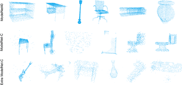 Figure 3 for Point-Voxel Adaptive Feature Abstraction for Robust Point Cloud Classification