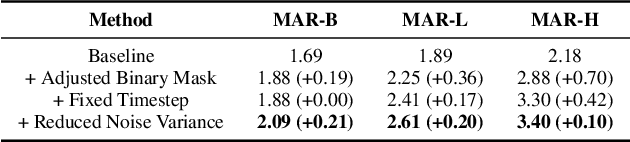 Figure 3 for Privacy Attacks on Image AutoRegressive Models