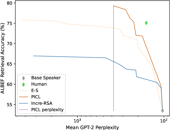 Figure 3 for Pragmatic Inference with a CLIP Listener for Contrastive Captioning