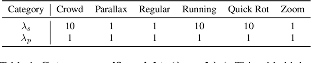 Figure 2 for Harnessing Meta-Learning for Improving Full-Frame Video Stabilization