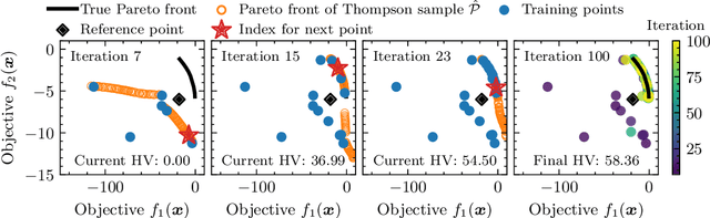 Figure 2 for Bayesian Optimization via Continual Variational Last Layer Training