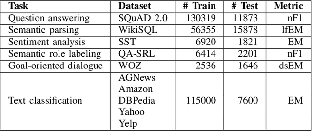 Figure 2 for LSEBMCL: A Latent Space Energy-Based Model for Continual Learning