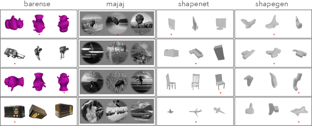 Figure 2 for Evaluating Multiview Object Consistency in Humans and Image Models