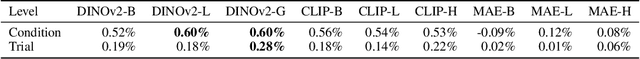 Figure 3 for Evaluating Multiview Object Consistency in Humans and Image Models