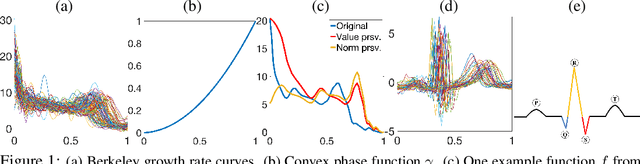 Figure 1 for Probabilistic size-and-shape functional mixed models