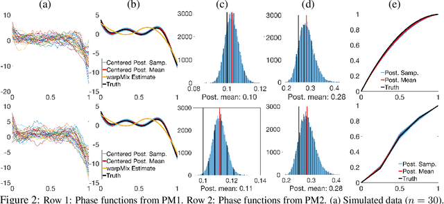 Figure 3 for Probabilistic size-and-shape functional mixed models
