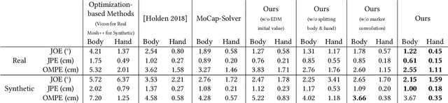 Figure 1 for A Locality-based Neural Solver for Optical Motion Capture