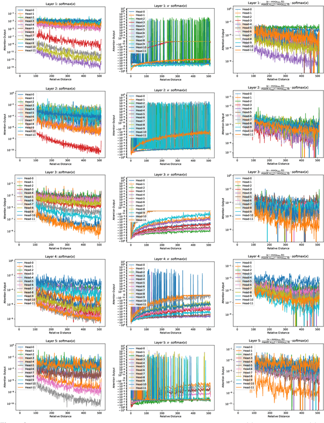 Figure 4 for Self-Adjust Softmax