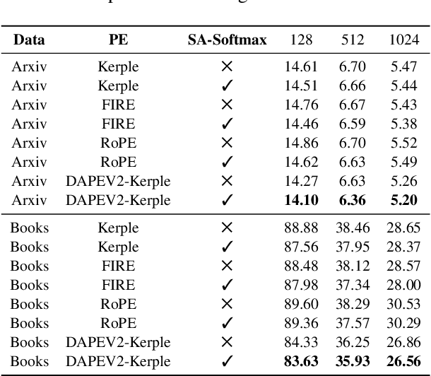 Figure 1 for Self-Adjust Softmax