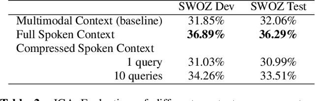 Figure 4 for The Speech-LLM Takes It All: A Truly Fully End-to-End Spoken Dialogue State Tracking Approach