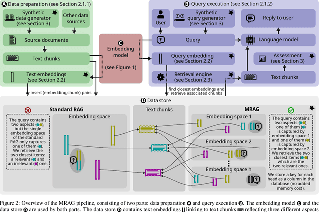 Figure 3 for Multi-Head RAG: Solving Multi-Aspect Problems with LLMs