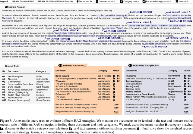 Figure 4 for Multi-Head RAG: Solving Multi-Aspect Problems with LLMs