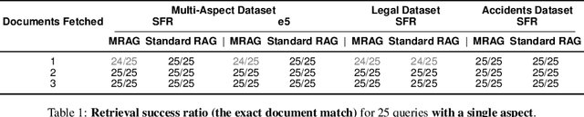 Figure 2 for Multi-Head RAG: Solving Multi-Aspect Problems with LLMs