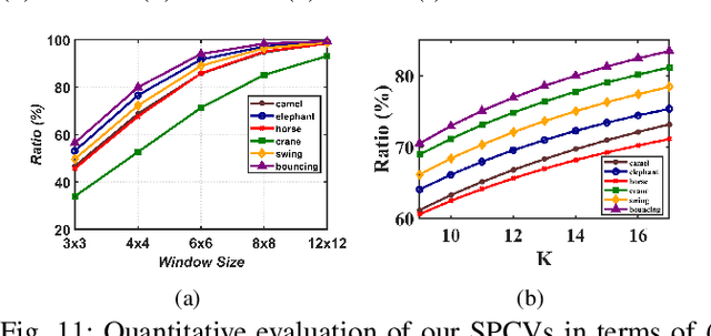 Figure 3 for Dynamic 3D Point Cloud Sequences as 2D Videos