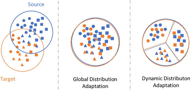 Figure 1 for Automatic Radio Map Adaptation for Robust Localization with Dynamic Adversarial Learning