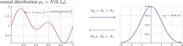 Figure 2 for New algorithms for sampling and diffusion models